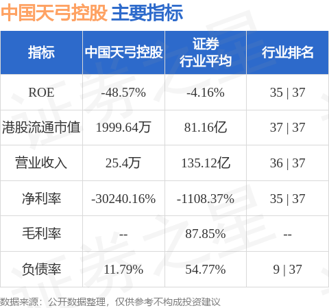鹰眼策略 中国天弓控股(00428.HK)发布公告，配售事项已经于2025年6月12日完成