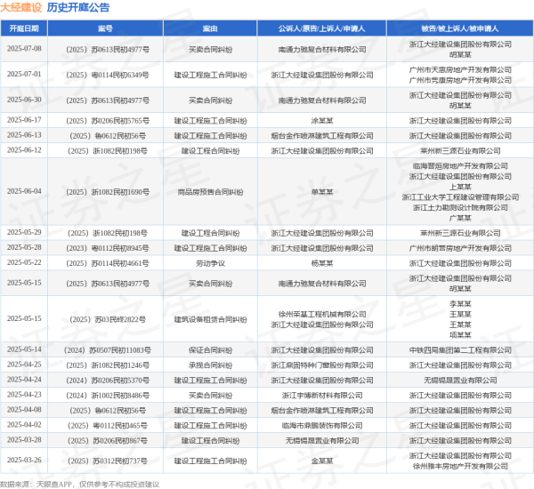 恒瑞盈 大经建设作为被告/被上诉人的1起涉及建设工程施工合同纠纷的诉讼将于2025年6月17日开庭