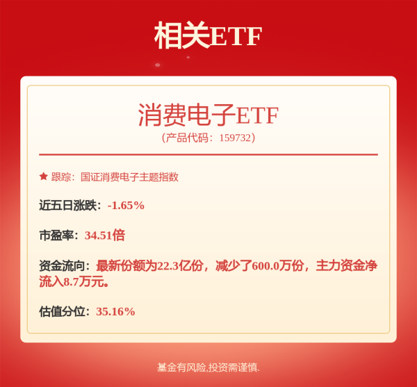 航心配资 主力资金 | IP经济龙头，主力资金突然出逃，超11亿元