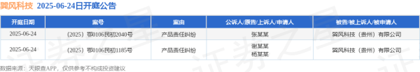 鼎牛配资 巽风科技作为被告/被上诉人的2起涉及产品责任纠纷的诉讼将于2025年6月24日开庭